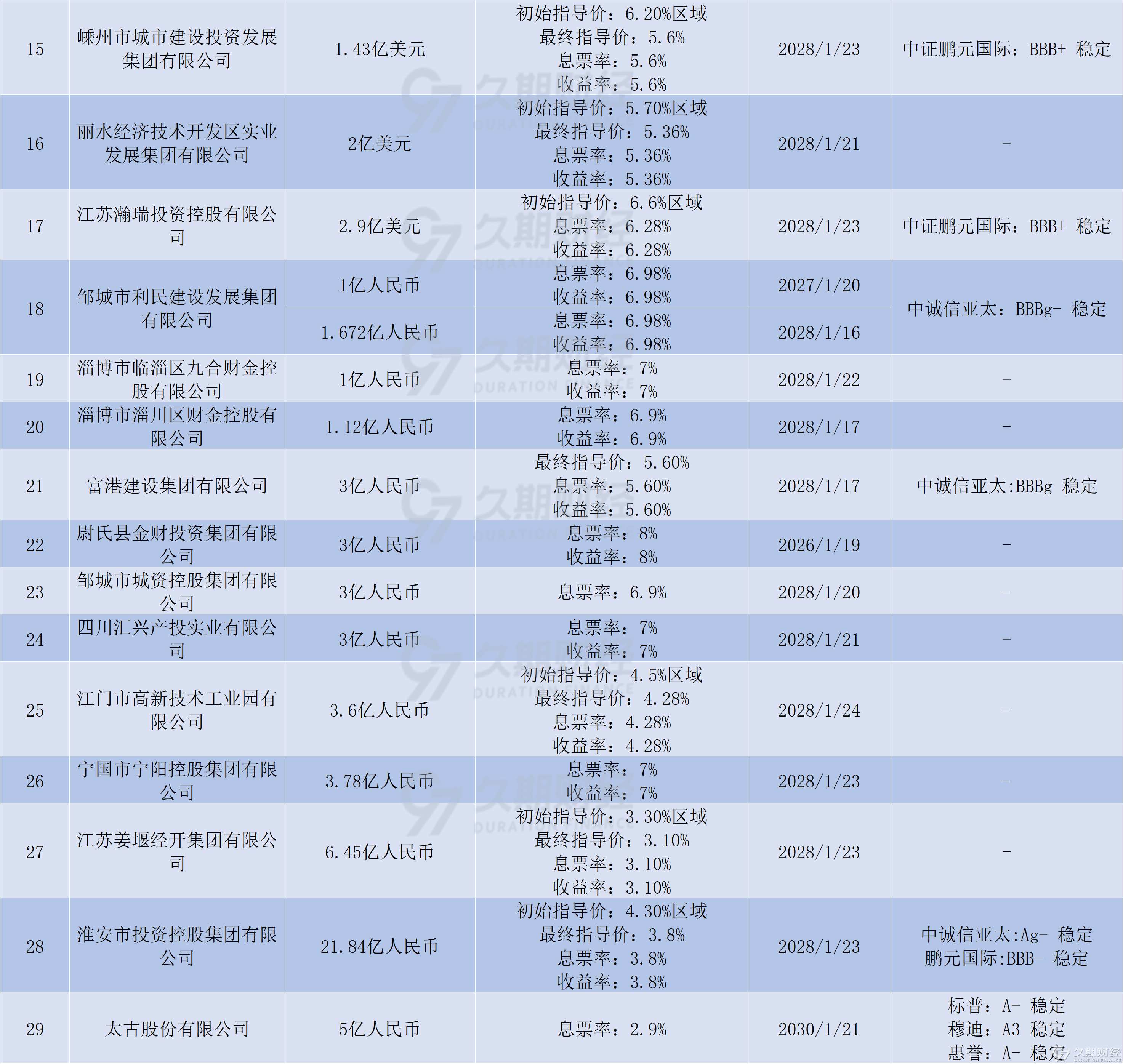 上半年商业银行“二永债”合计发行规模超8100亿元