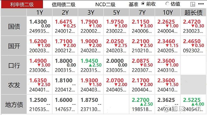 债市日报：7月4日