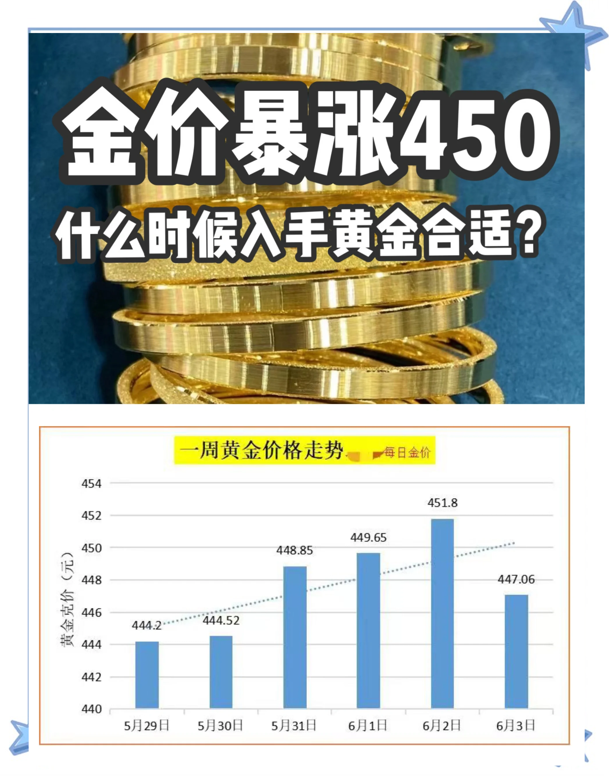 黄金价格年内飙升29%，创45年来最强涨势