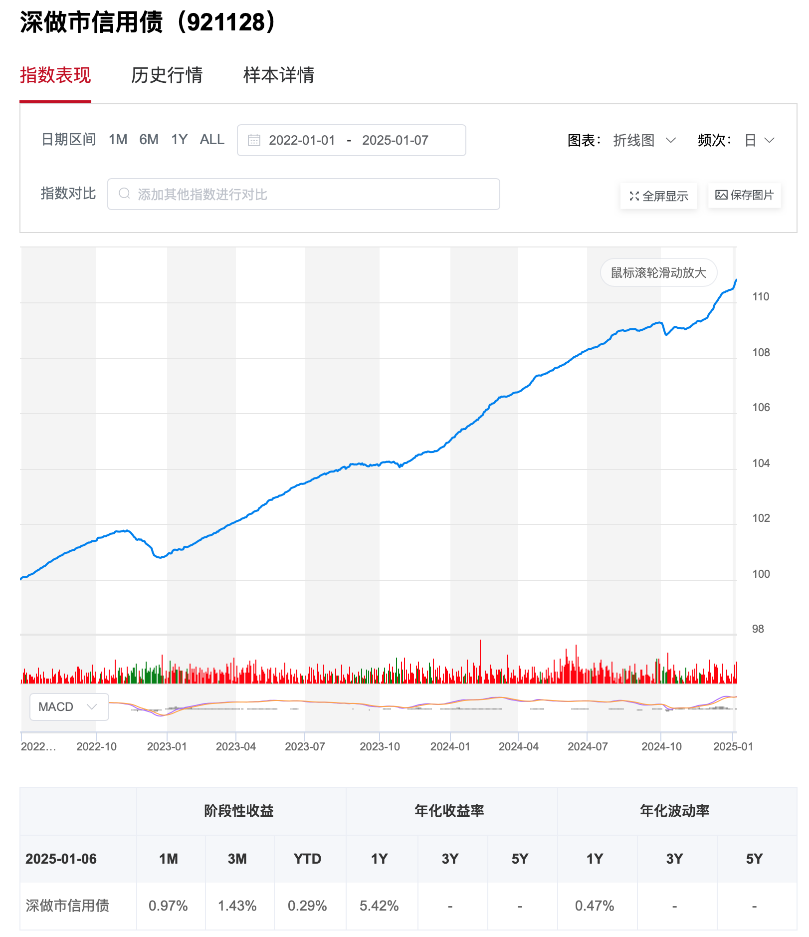 300亿科创债ETF发行倒计时填补主题债基空白