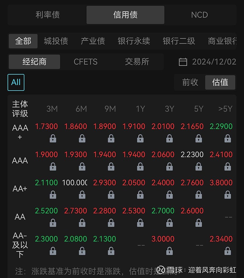 中证转债指数创十年新高 机构提示关注半年报绩优标的