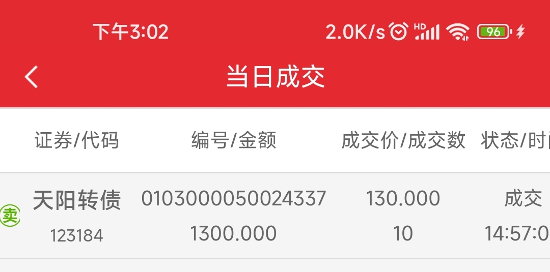 天阳转债迎最后交易日