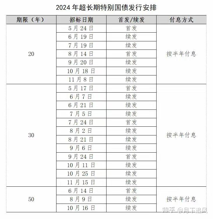 【财经分析】扩内需、促发展、利长远——超长期特别国债发行使用提速