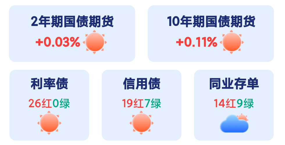 龙光境内债重组再迎进展 大部分债券或将提前通过