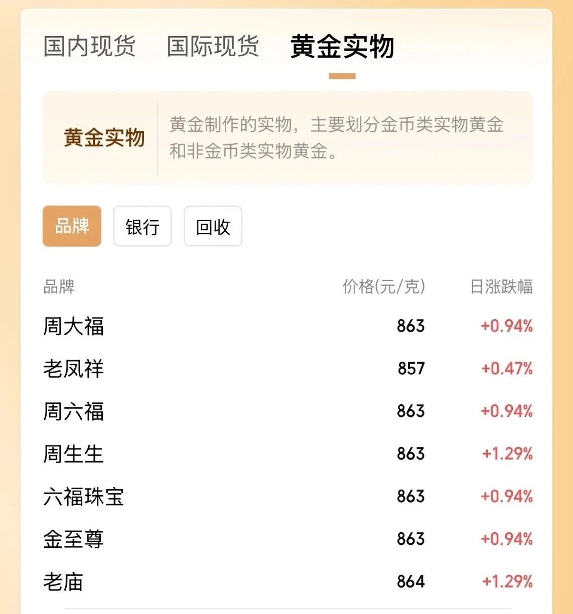 现货黄金跌破3300美元/盎司；人民币已成全球第四大支付货币 丨金融早参