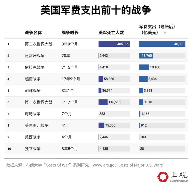 伊拉克五月份石油出口额超过60亿美元