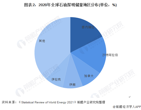 伊拉克五月份石油出口额超过60亿美元