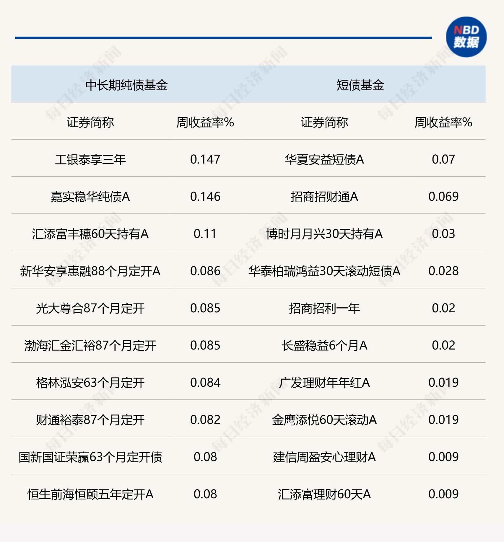 债市收盘|6月CPI同比上涨0.1%，现券长端需求略有修复