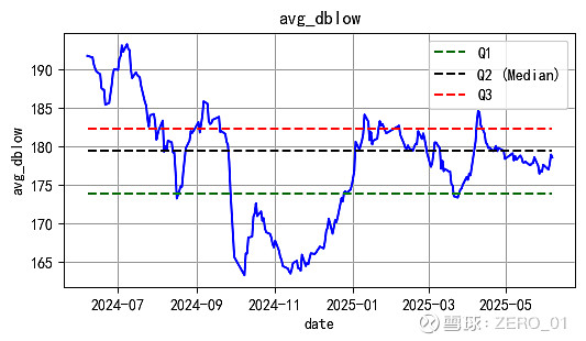今年以来17只可转债上市 两只首日涨幅近六成