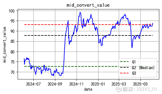 今年以来17只可转债上市 两只首日涨幅近六成