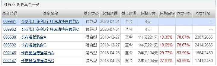 长安基金风波不断，再次出现柳志伟身影