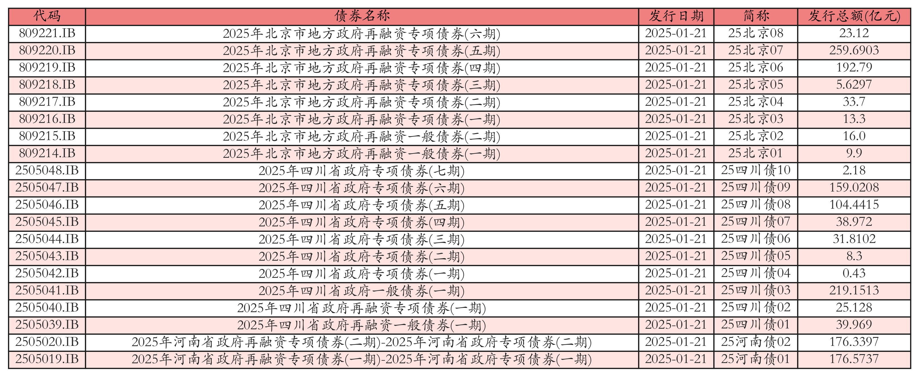 债市早参7月10日 | 央行重磅发布会定档下周一；6月CPI同比上涨0.1%，机构仍唱多债市