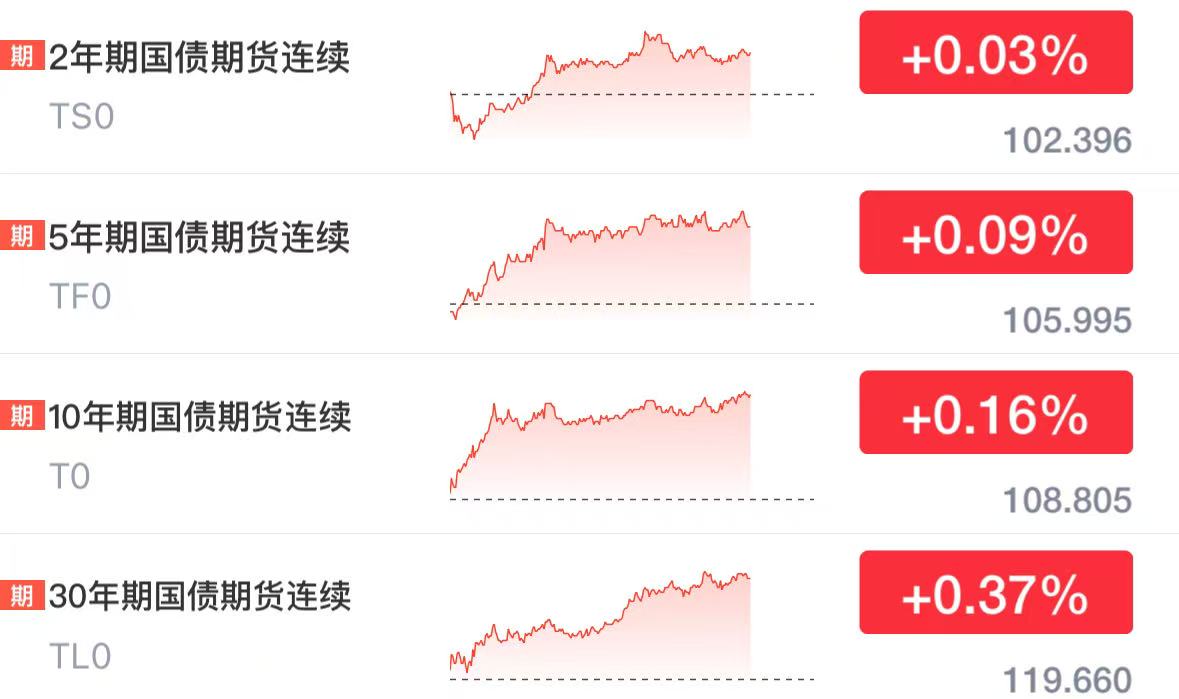 “一债难求”盛况或难再现？新一期450亿储蓄国债今起发售，一线网点认购冷热不均