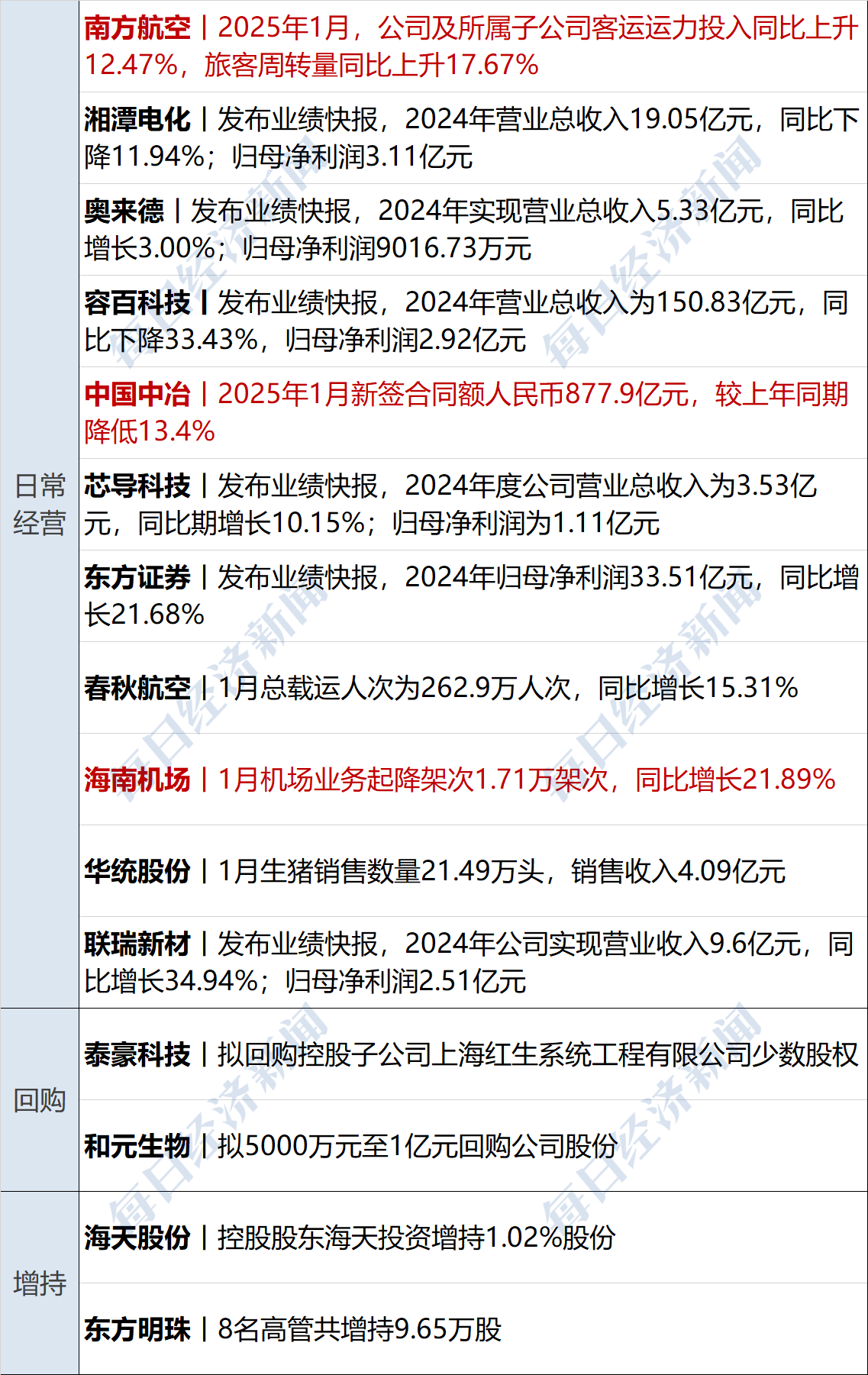 央行：将创设新的结构性货币政策工具；工商银行A股股价创新高丨金融早参