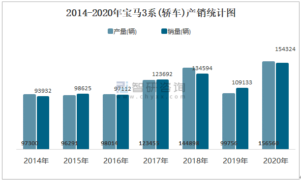上半年汽车产销首次双超1500万辆
