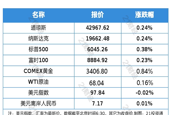 商务部回应对欧盟稀土出口许可审批情况：将持续加强合规申请审批工作