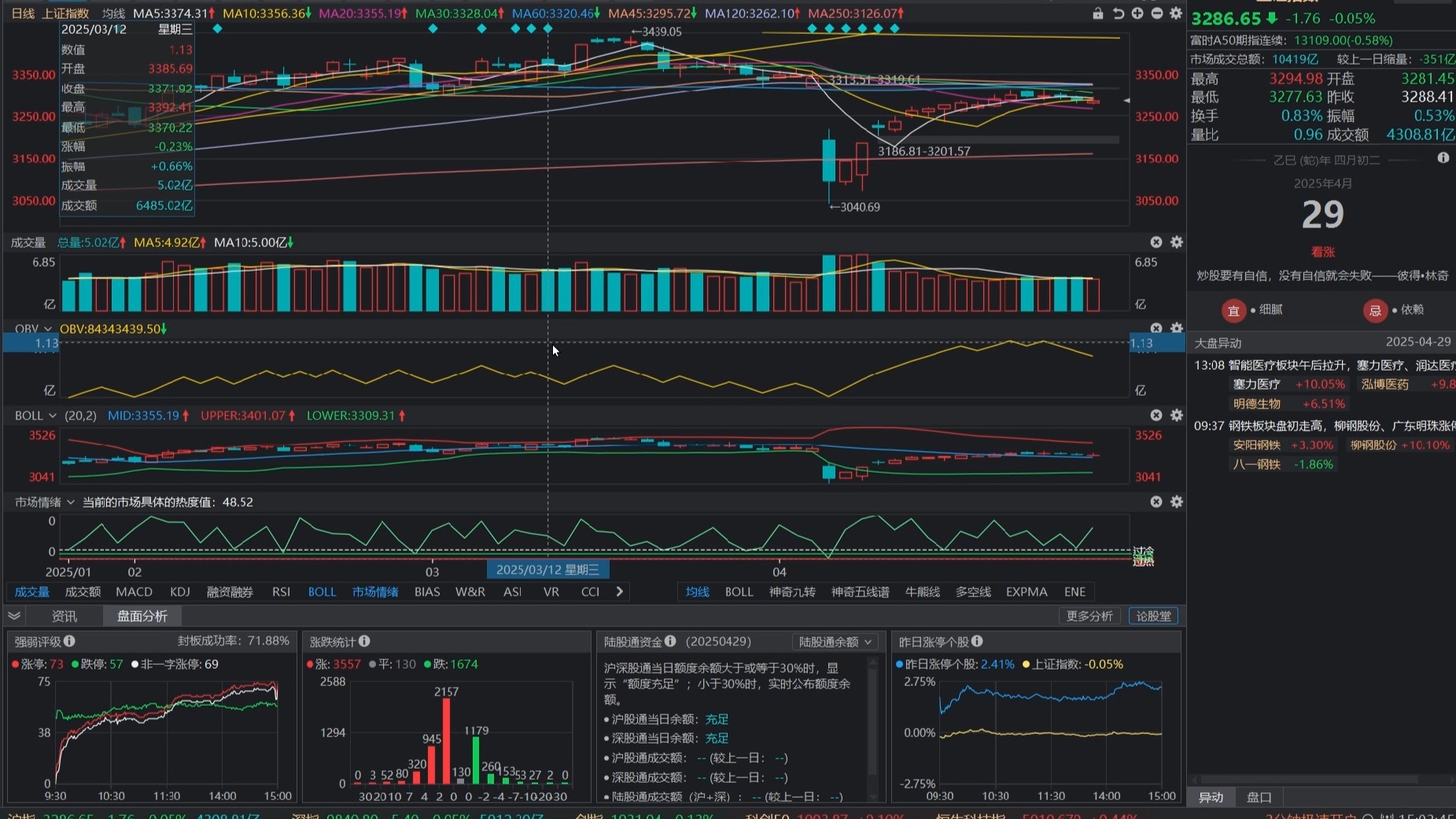 侃股：可转债发行提速是好事
