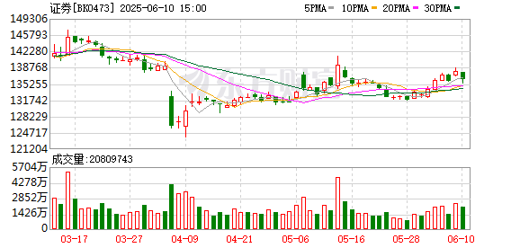 侃股：可转债发行提速是好事