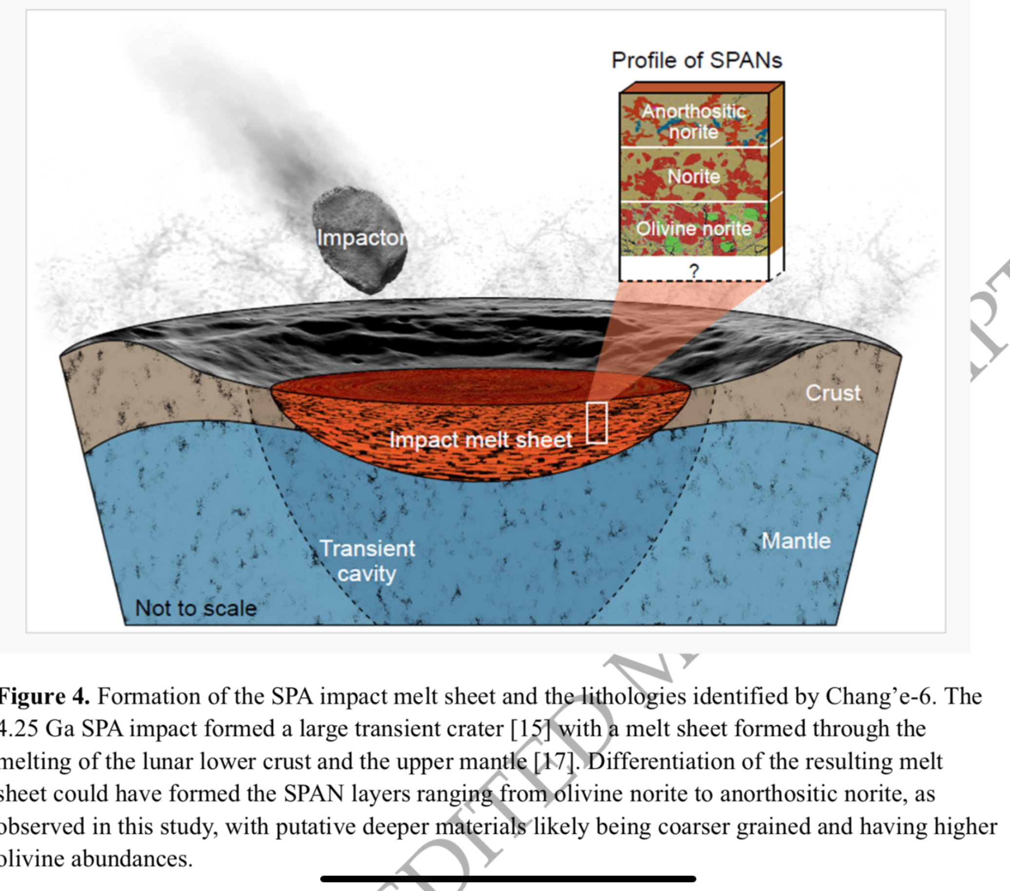 月球背面月壳磁场弱土壤磁性强之谜揭开