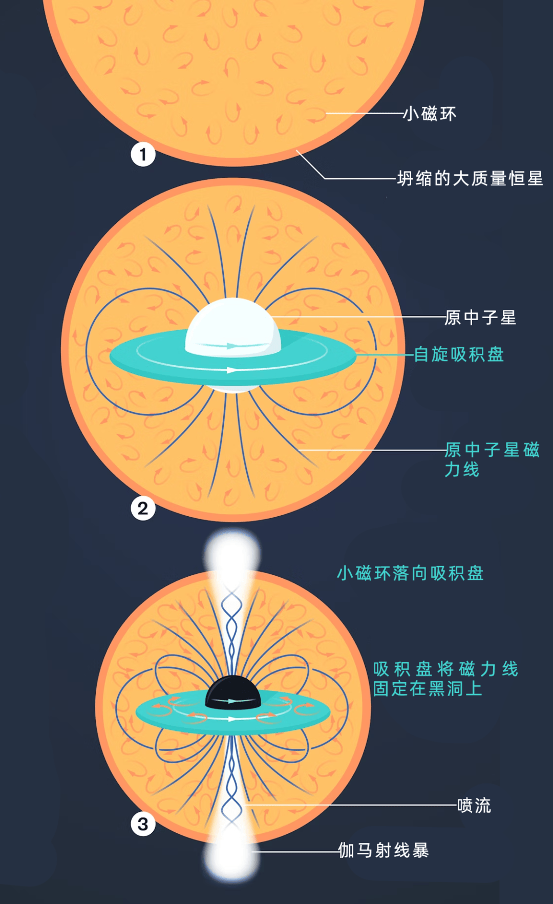 月球背面月壳磁场弱土壤磁性强之谜揭开
