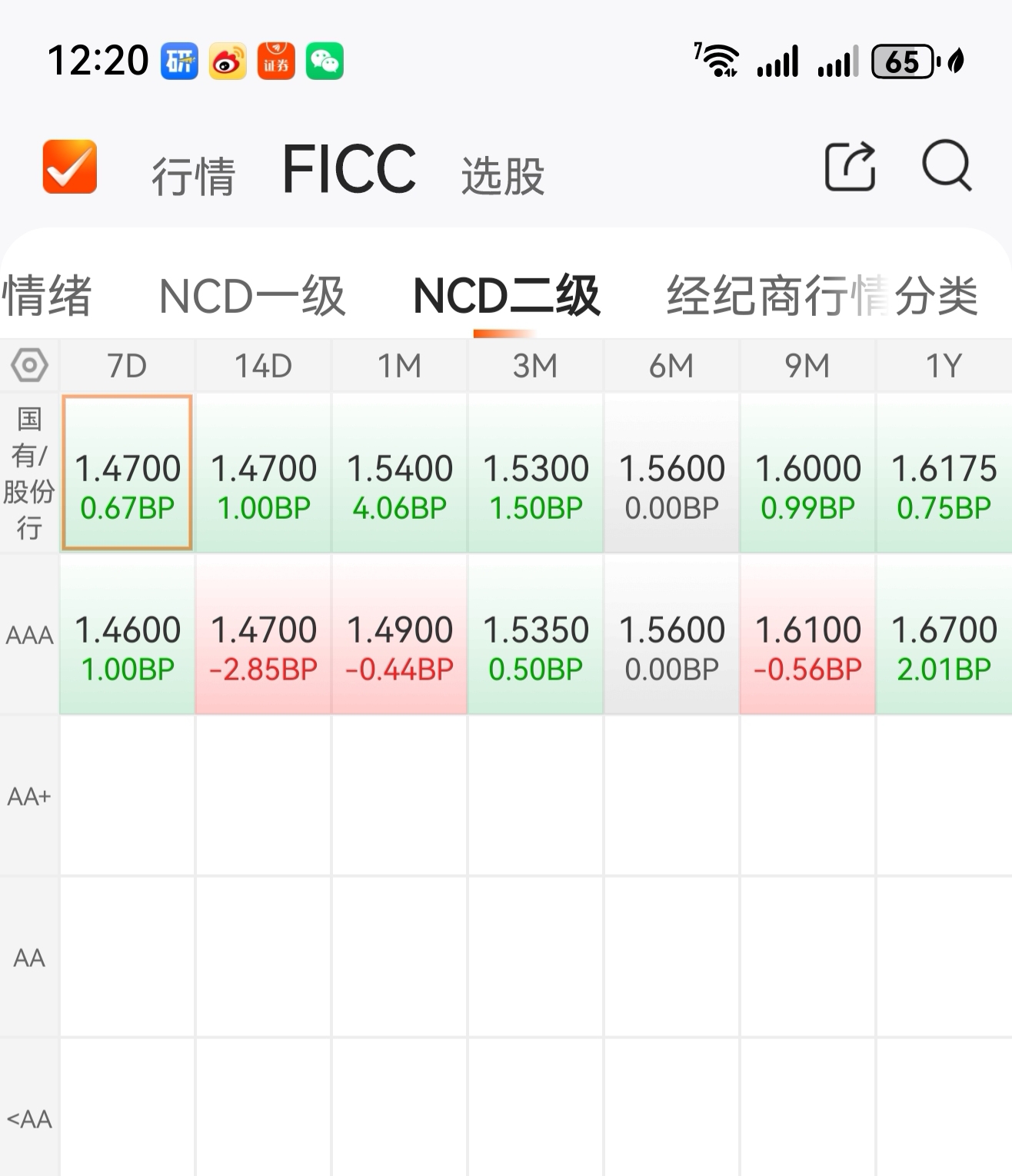 【债市观察】股市、商品联袂走强 债市逆风因素增加