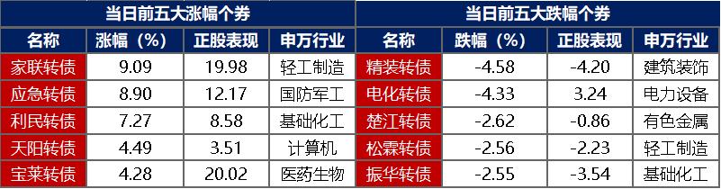 债市日报：7月14日