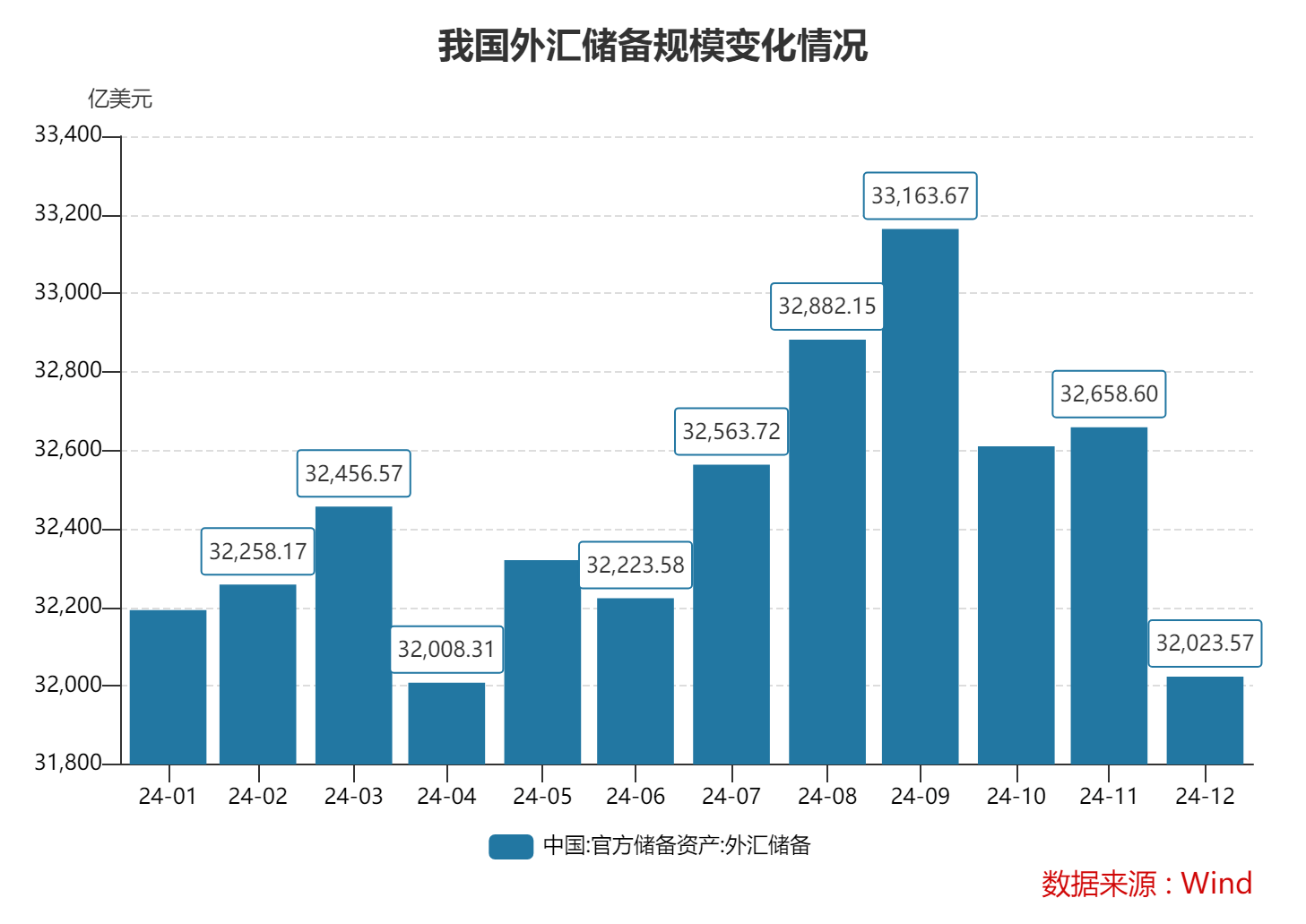 央行曹媛媛：中小银行选择适当增持债券 在监管允许的范围内是合理的