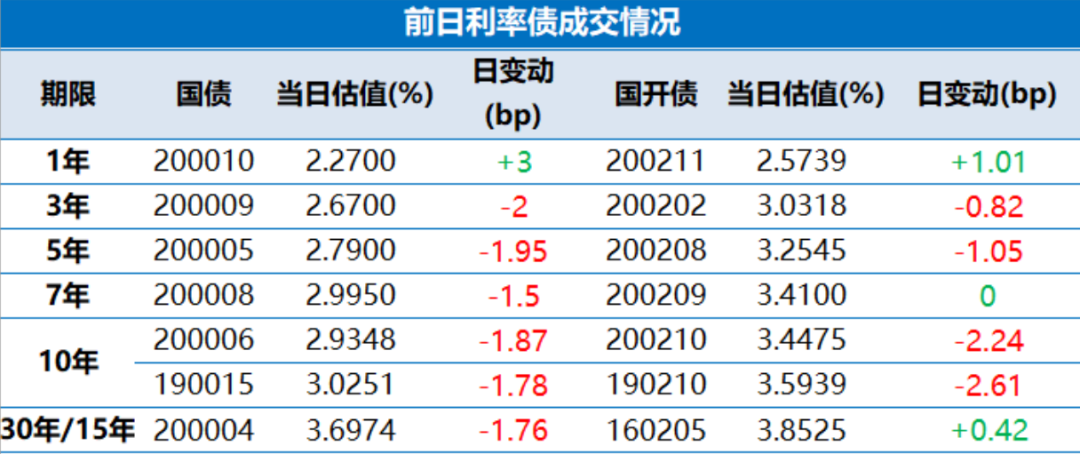 债市日报：7月14日