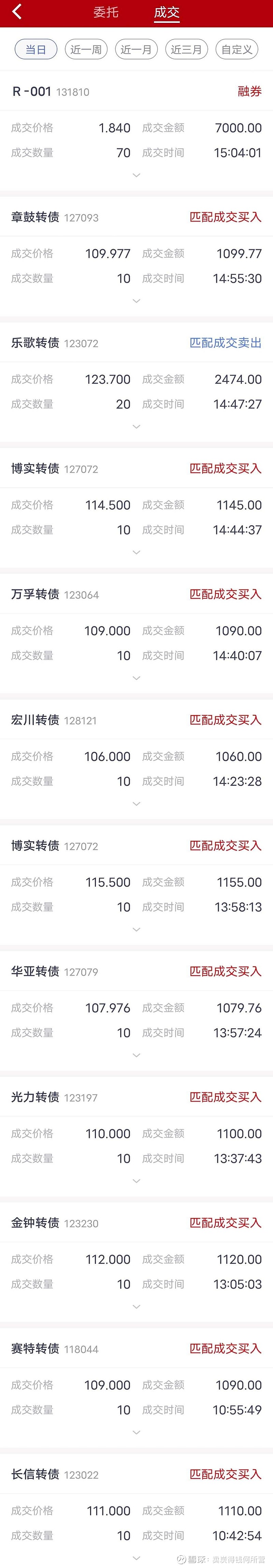 中证转债指数收跌0.36%，104只可转债收涨