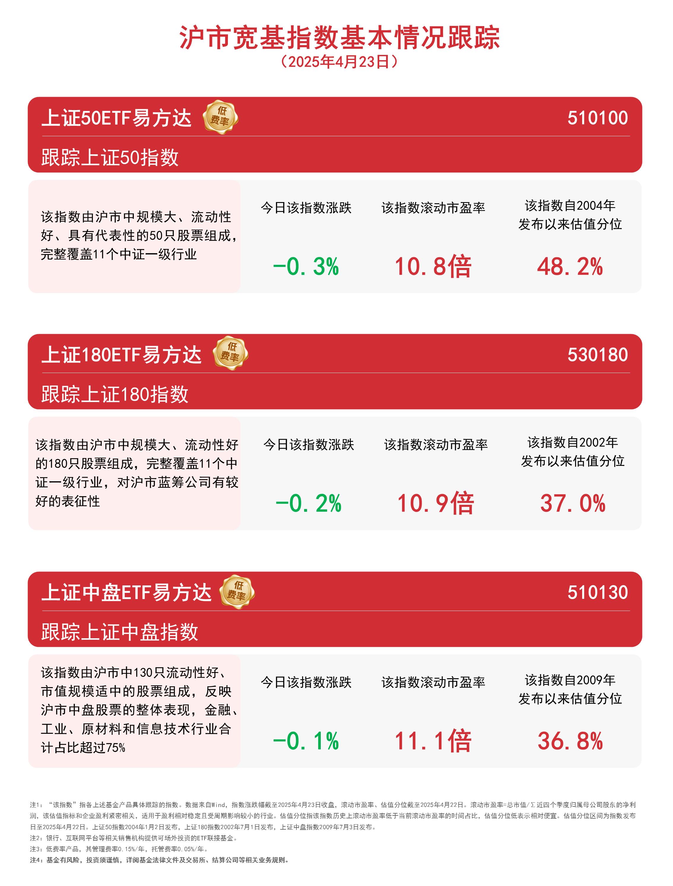低费率宽基ETF或是可以作为长期配置的品种