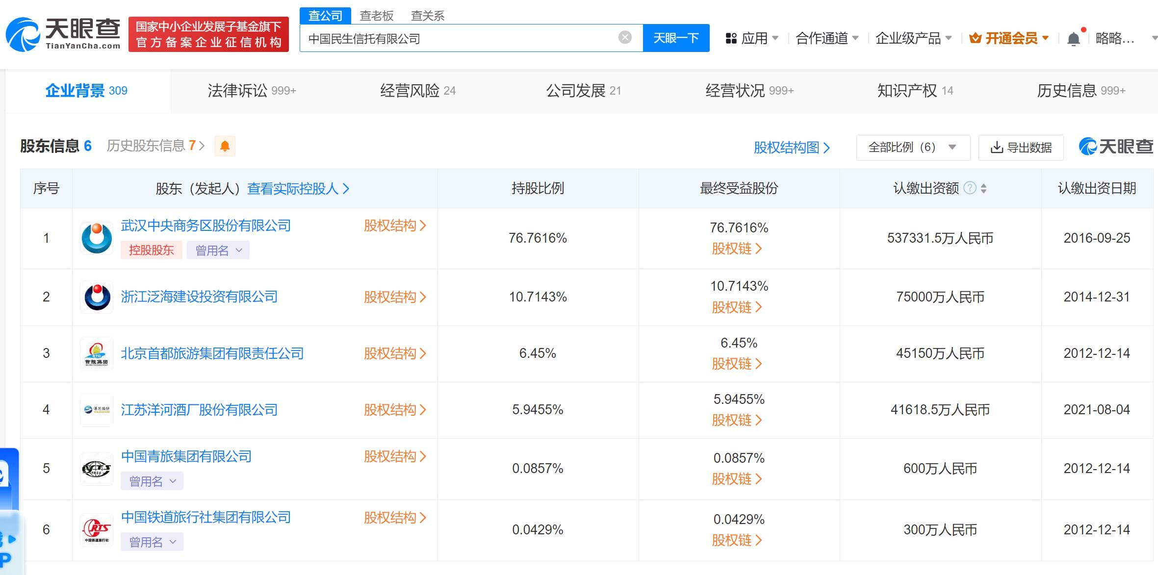 债市公告精选 | 泛海控股涉诉被判决承担近1亿元担保责任；昆明空港投资完成子公司1亿元逾期债务化解
