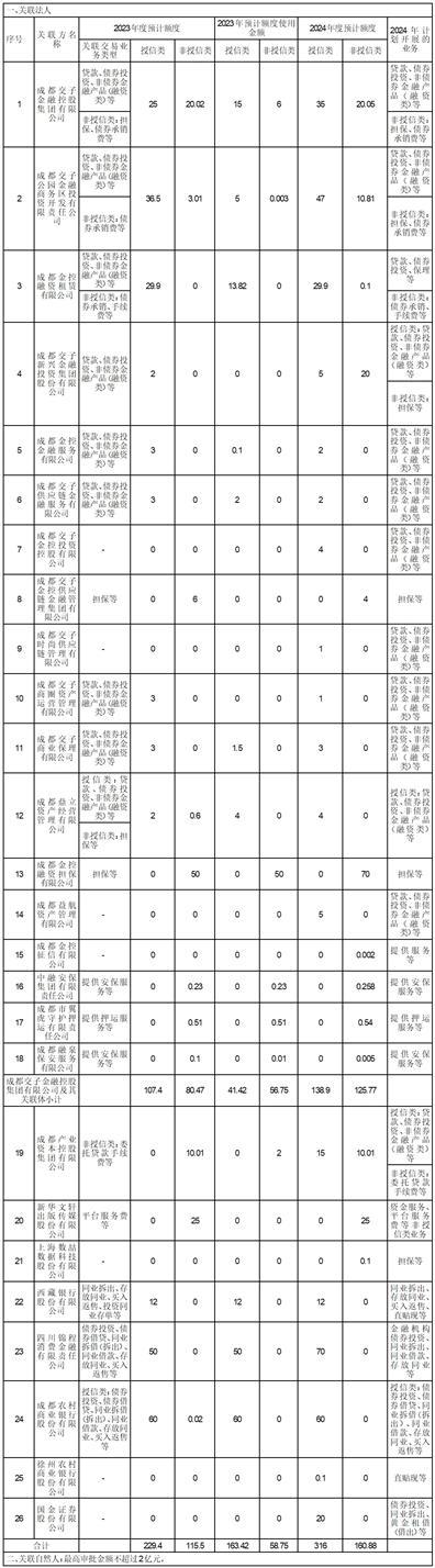 中证转债指数收涨0.38%，396只可转债收涨