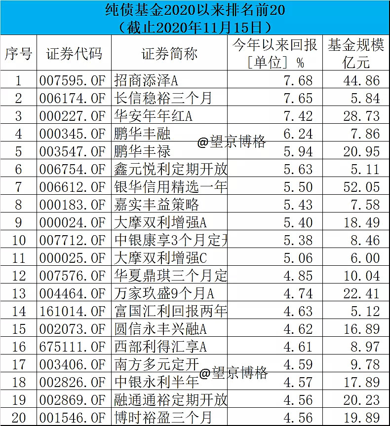 债券担保也“内卷” 10亿元项目5家担保机构瓜分