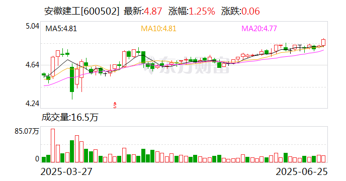 推动国有资本向战略性新兴产业集结 两江投资科创债发行