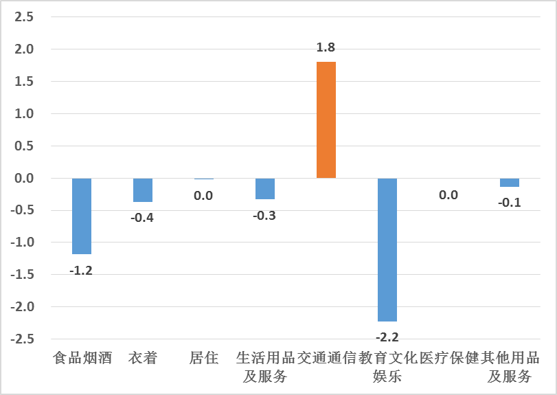 韩国6月居民消费价格指数同比上涨2.2%