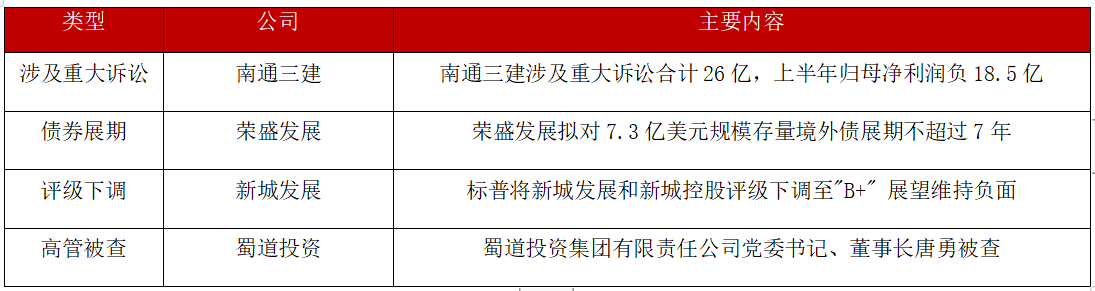 债市公告精选 | 中国信达拟以18.19亿元债务本金对中民投单户债权进行债务重组