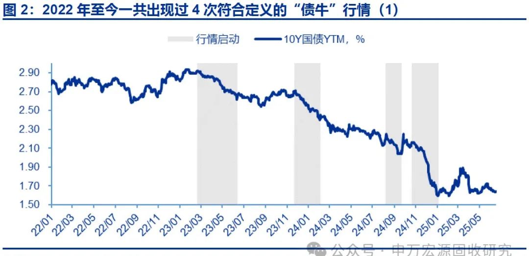 债市横盘低波震荡 TACO 交易短期波动或增 | 债圈大家说07.17