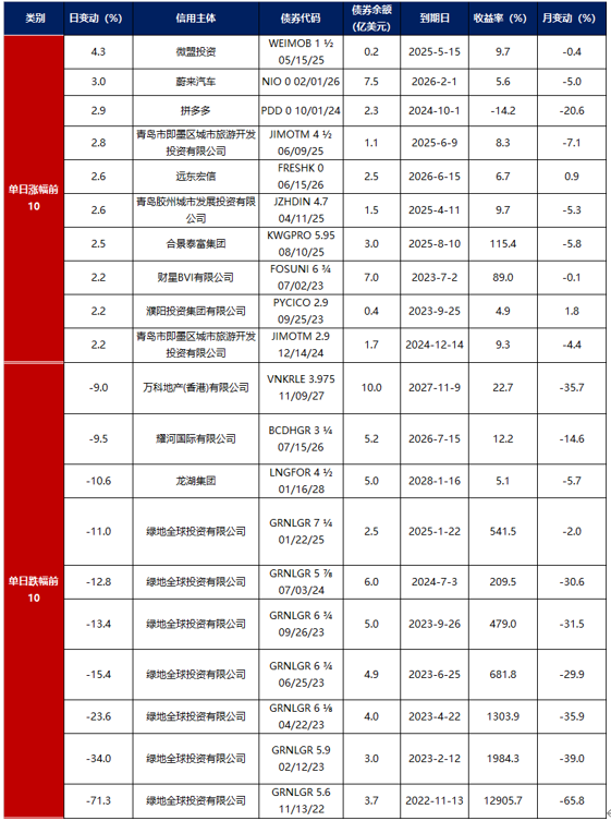 上市首日强势“吸金” 4只科创债ETF规模超百亿