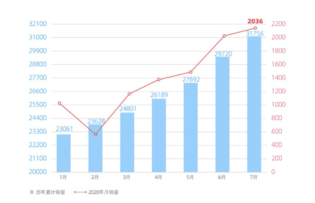 跑好消费补贴政策“下半场”