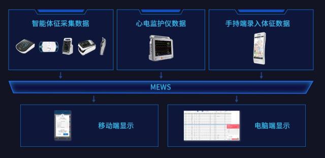 人工智能技术助力诊疗资源扩容 AI儿科医生上岗记