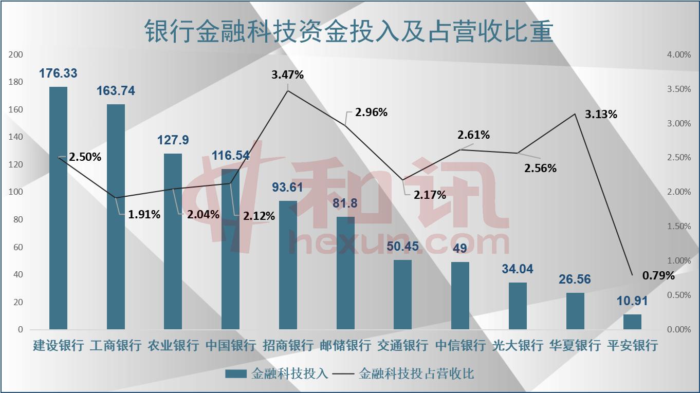 银行上市辅导工作进展报告密集更新；AIC牌照持续扩容丨金融早参