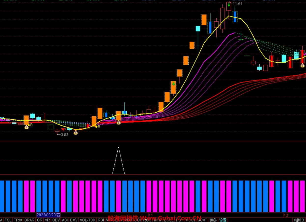 天风赵晓光今天分享：明年6-9月或迎来整个科技行业的主升浪，未来出现一家100万亿美金市值公司也并不夸张