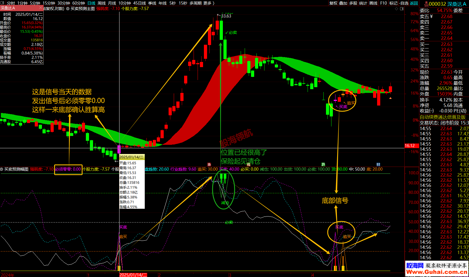 天风赵晓光今天分享：明年6-9月或迎来整个科技行业的主升浪，未来出现一家100万亿美金市值公司也并不夸张