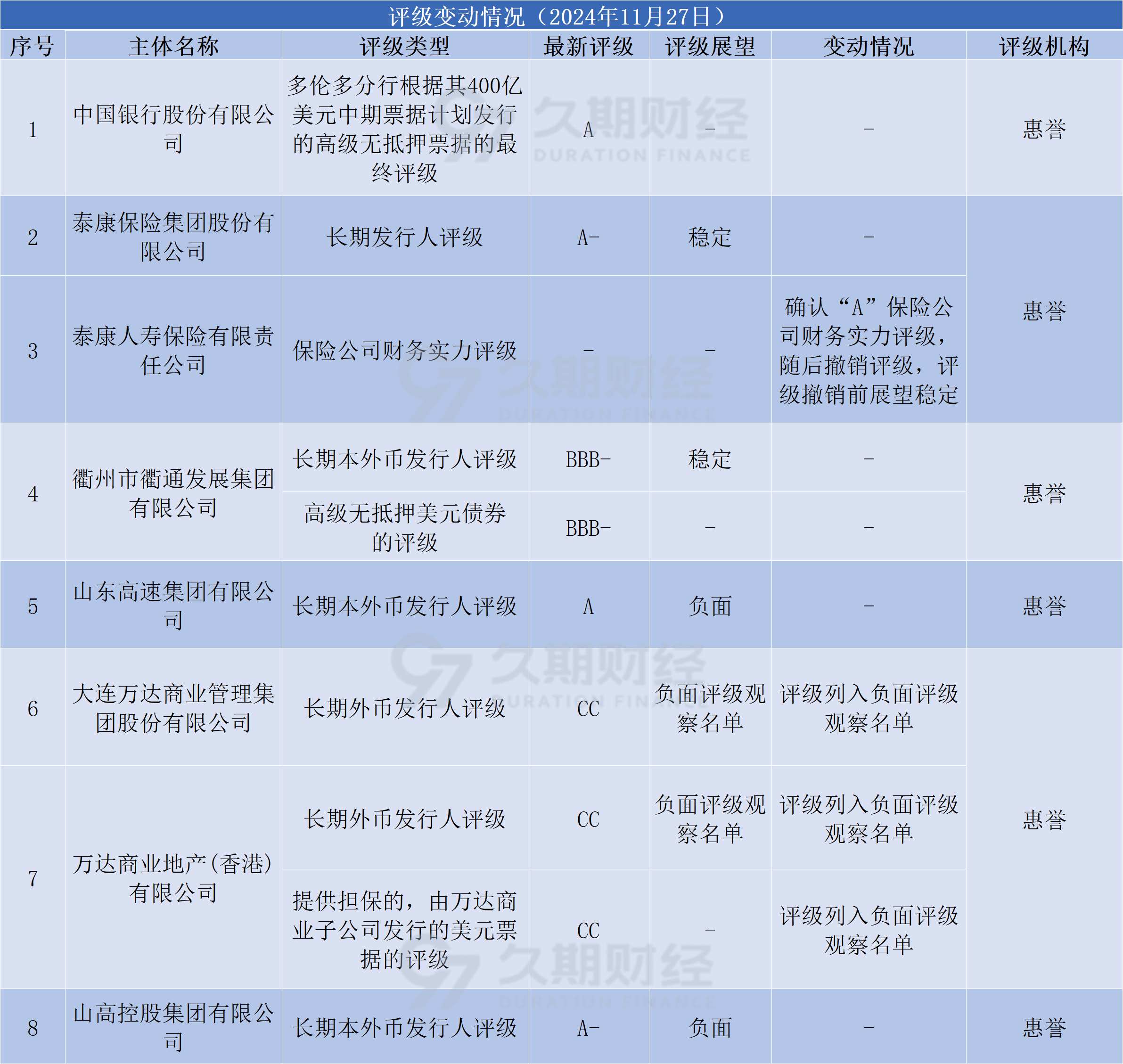 债市涨跌互现，利率债长端陷窄幅震荡，后续短期行情或趋“鸡肋”|机构要评
