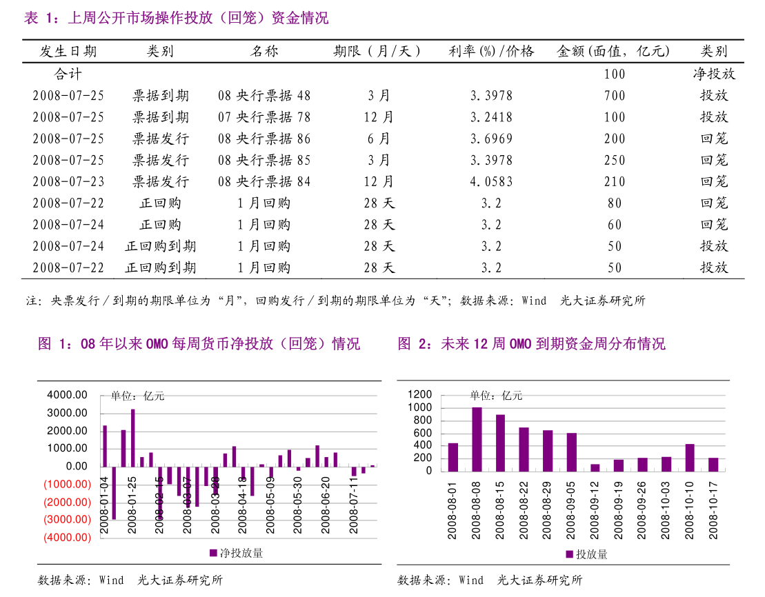 深交所：试点公司债券续发行和资产支持证券扩募业务