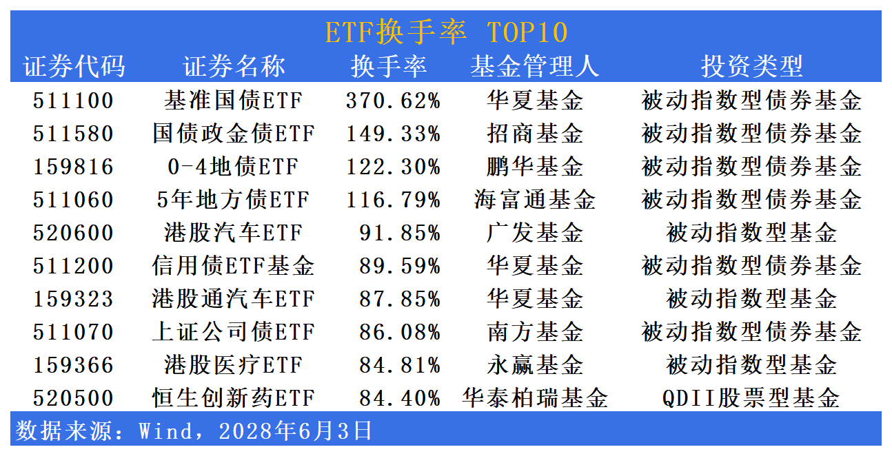 债券ETF开启狂飙模式43天猛增1900亿！利率下行、政策突破、产品稀缺背景下万亿可期