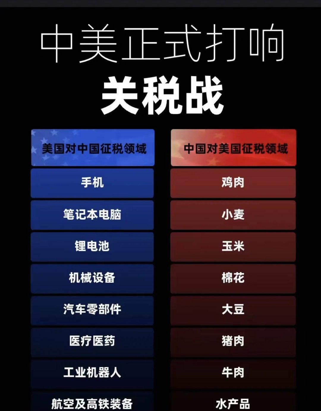 美关税政策冲击韩汽车出口