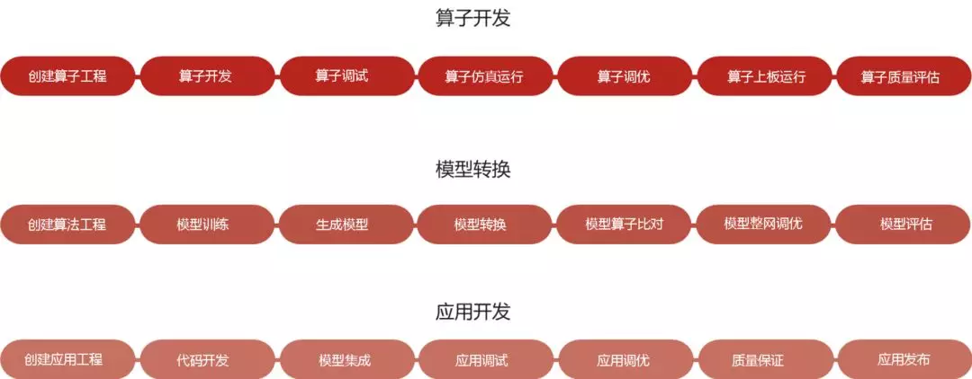 日本开发出可预测卵巢功能的AI模型