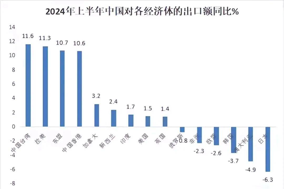 越南上半年GDP增长7.52%，创15年新高