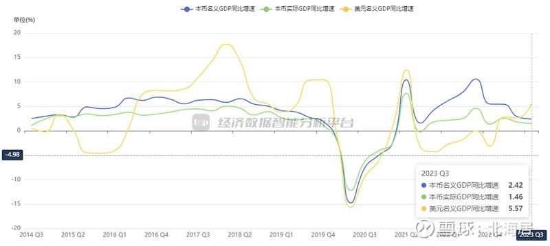 越南上半年GDP增长7.52%，创15年新高